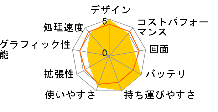 Let's NOTE LIGHT T4 CF-T4HW4AXR�̃��[�U�[���r���[