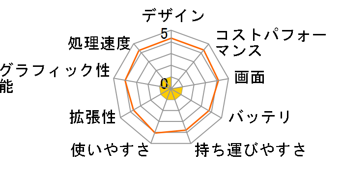 Let's NOTE Y4 CF-Y4HW4AXS�̃��[�U�[���r���[