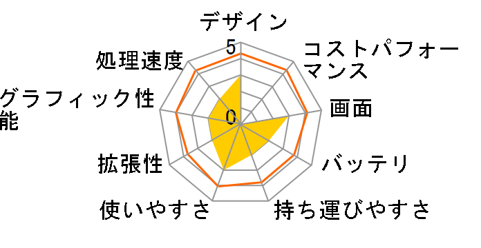 Let's NOTE T4 CF-T4HW9AXS�̃��[�U�[���r���[