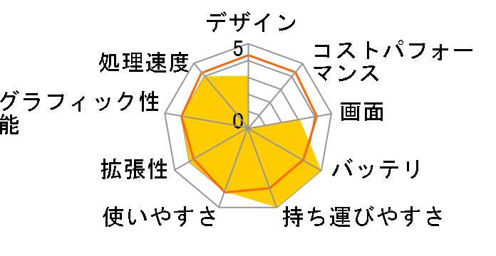 Let's NOTE W4 CF-W4JW8HXR�̃��[�U�[���r���[