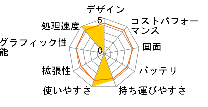 Let's NOTE LIGHT T5 CF-T5KW4AXR�̃��[�U�[���r���[