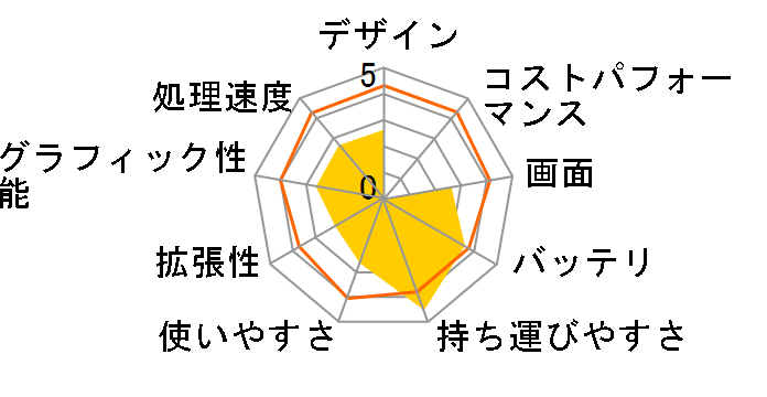 Let's NOTE LIGHT R5 CF-R5KW4AXS�̃��[�U�[���r���[