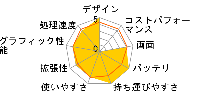 Let's NOTE LIGHT W5 CF-W5KW4AXS�̃��[�U�[���r���[