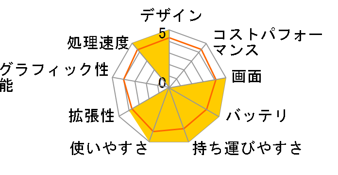 Let's NOTE LIGHT Y5 CF-Y5KC2AXS�̃��[�U�[���r���[