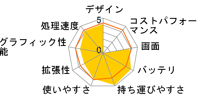 Let's NOTE LIGHT R5 CF-R5LW4AXR�̃��[�U�[���r���[