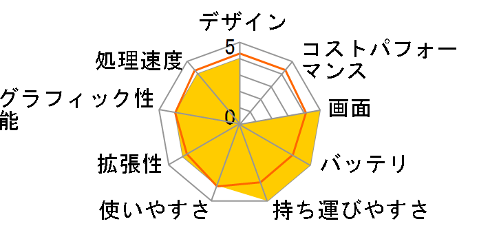 Let's note R5 CF-R5LC4AXS�̃��[�U�[���r���[