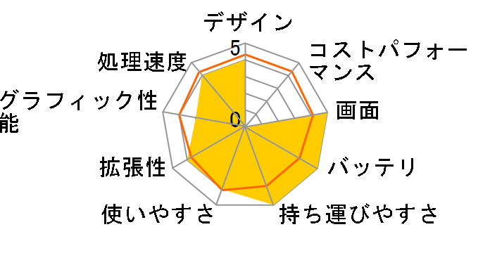 TOUGHBOOK CF-19CW1AXS�̃��[�U�[���r���[