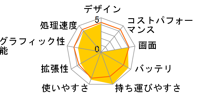 Let's note LIGHT W5 CF-W5MW8AJR�̃��[�U�[���r���[