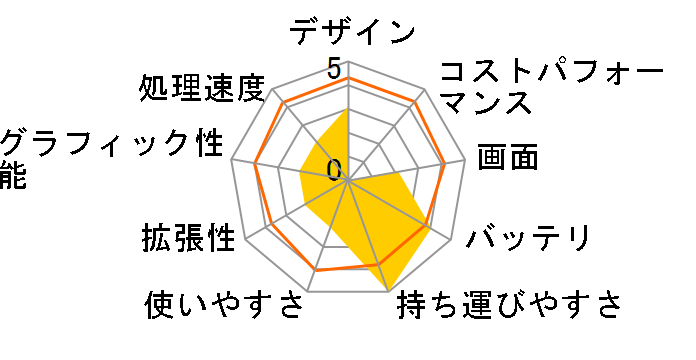 Let's note Y5 CF-Y5MW8AJS�̃��[�U�[���r���[