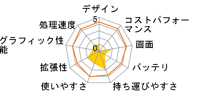 Let's note W5 CF-W5MC4AJS�̃��[�U�[���r���[