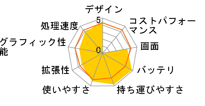 Let's note W5 CF-W5AWDBJR�̃��[�U�[���r���[