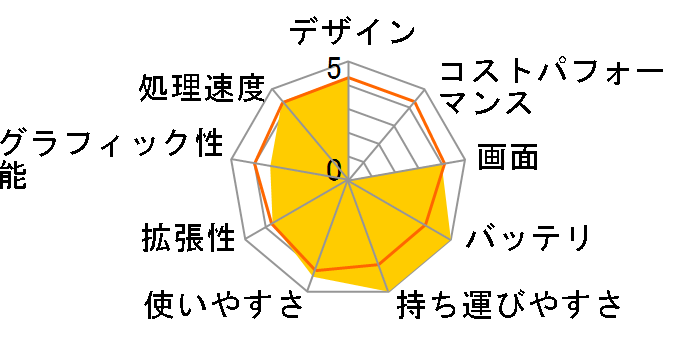 Let's note W5 CF-W5AWDPJR�̃��[�U�[���r���[