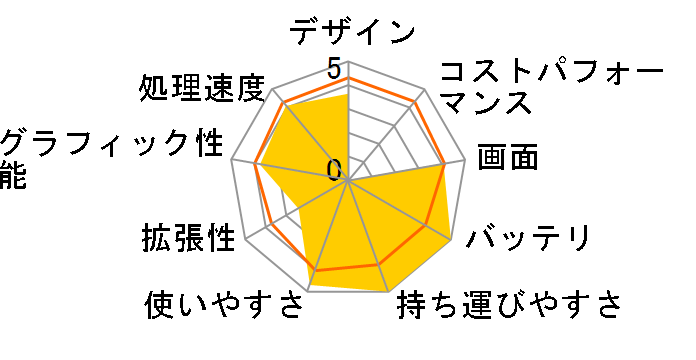 Let's note T5 CF-T5AW1BJR�̃��[�U�[���r���[