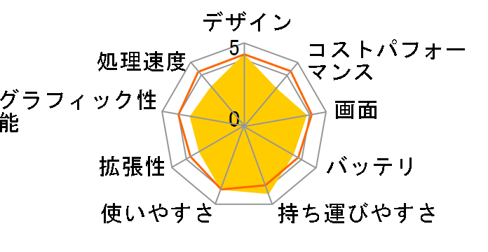 Let's note R6 CF-R6AW1BJR�̃��[�U�[���r���[