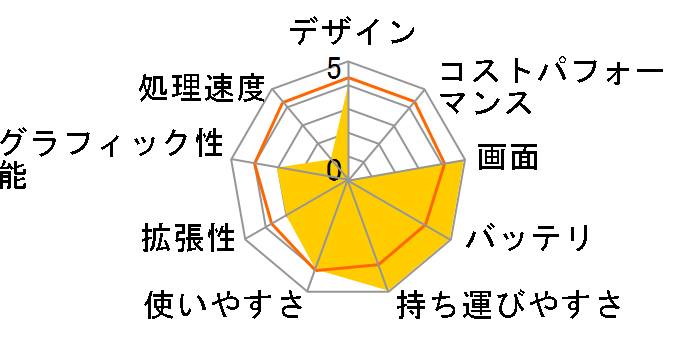 Let's note Y7 CF-Y7AWDBJR�̃��[�U�[���r���[