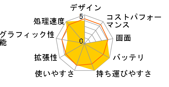 Let's note Y7 CF-Y7AWDPJR�̃��[�U�[���r���[