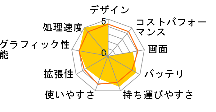 Let's note R6 CF-R6AW1AJS�̃��[�U�[���r���[