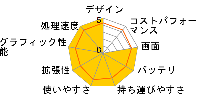 Let's note T5 CF-T5AW1AJS�̃��[�U�[���r���[