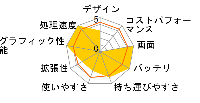 Let's note T5 CF-T5AW1AXS�̃��[�U�[���r���[