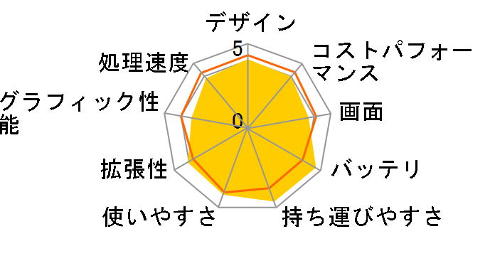 Let's note LIGHT W7 CF-W7BWHAJR�̃��[�U�[���r���[