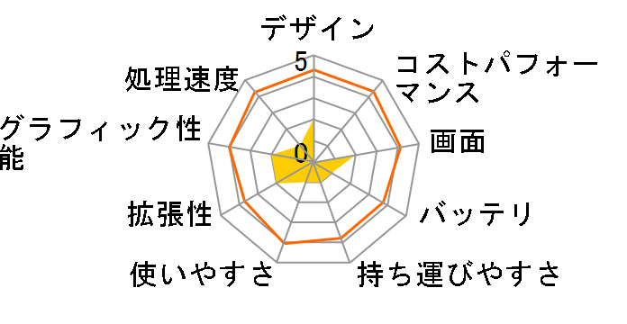 Let's note W7 CF-W7BWHAXS�̃��[�U�[���r���[