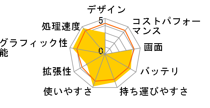 Let's note LIGHT Y7 CF-Y7CWHAJR�̃��[�U�[���r���[