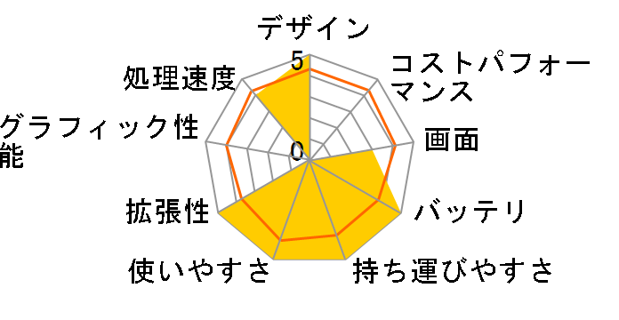 Let's note LIGHT W7 CF-W7CWHNJR�̃��[�U�[���r���[