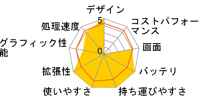 Let's note LIGHT T7 CF-T7CW5AJR�̃��[�U�[���r���[