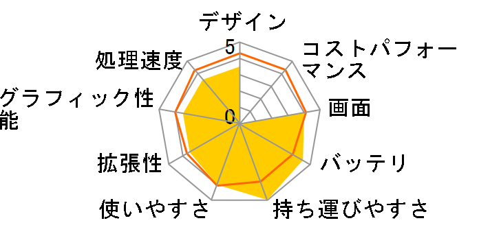 Let's note LIGHT R7 CF-R7CW5NJR�̃��[�U�[���r���[