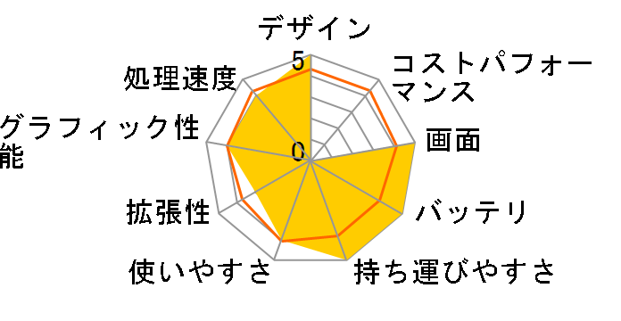 Let's note LIGHT R7 CF-R7DW6NJR�̃��[�U�[���r���[