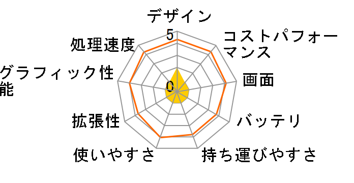 Let's note W7 CF-W7DC3AAS�̃��[�U�[���r���[