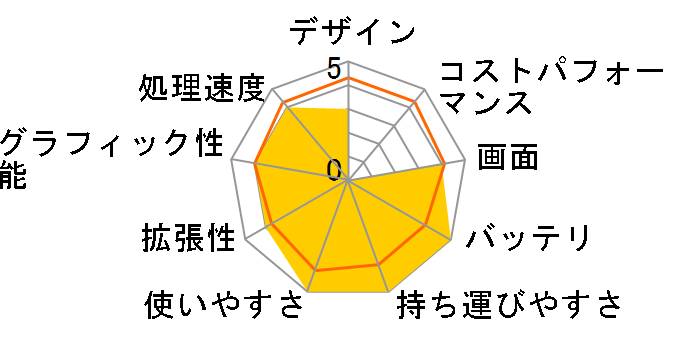 Let's note LIGHT R8 CF-R8EW6NJR�̃��[�U�[���r���[