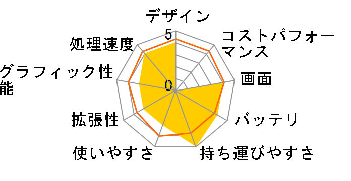 Let's note R8 CF-R8EC6AJS�̃��[�U�[���r���[