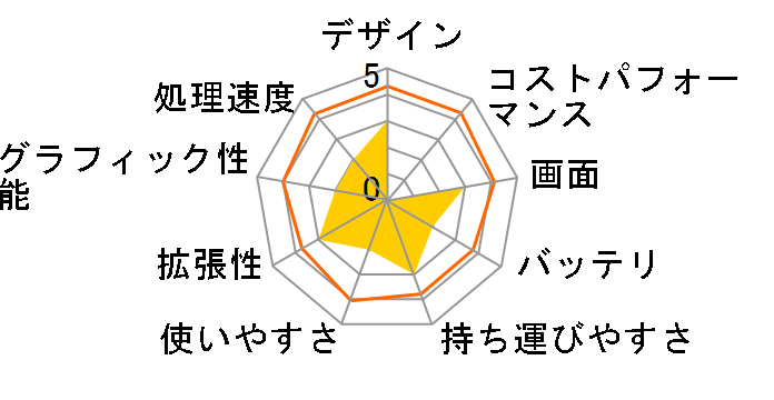 ���r�E�X�m�[�g PC-BJ140M�̃��[�U�[���r���[