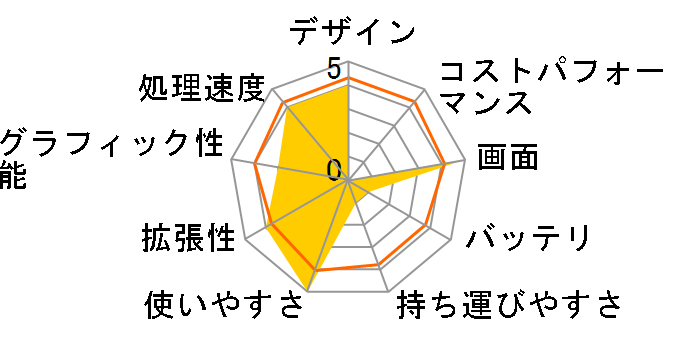 ���r�E�X�m�[�g PC-XV1-3CE�̃��[�U�[���r���[