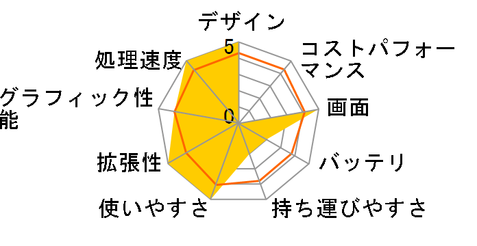 ���r�E�X�m�[�g PC-AL90G�̃��[�U�[���r���[