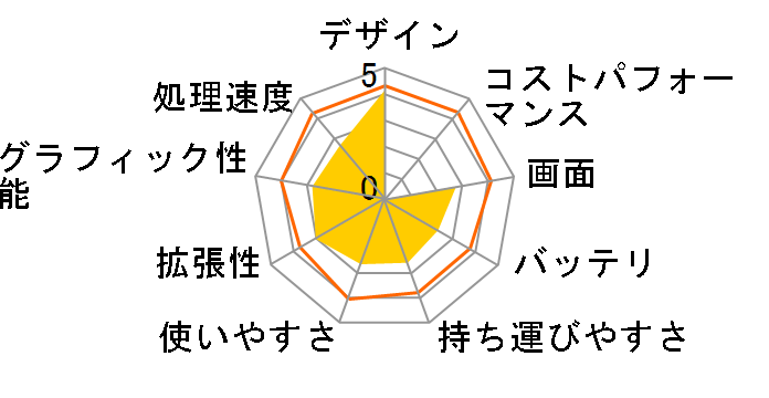 ���r�E�X�m�[�g PC-AE30J�̃��[�U�[���r���[