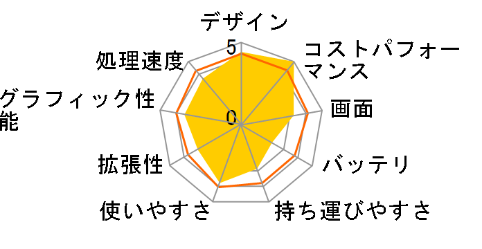 ���r�E�X�m�[�g PC-CS40L�̃��[�U�[���r���[