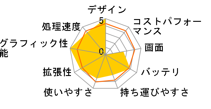 ���r�E�X�m�[�g PC-CH40N�̃��[�U�[���r���[