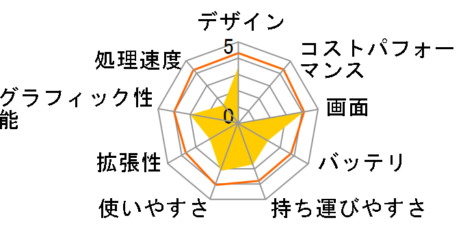 ���r�E�X�m�[�g PC-WE40S�̃��[�U�[���r���[