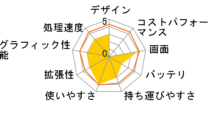 ���r�E�X�m�[�g PC-WE50T�̃��[�U�[���r���[