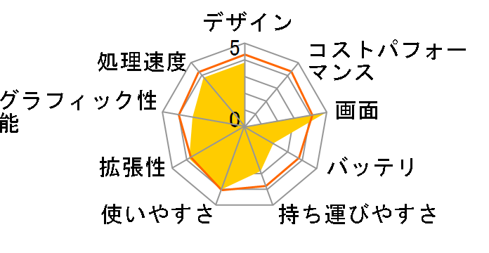 ���r�E�X PC-WE50V�̃��[�U�[���r���[