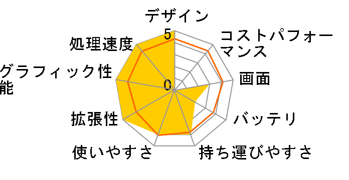 ���r�E�X PC-CW60X�̃��[�U�[���r���[