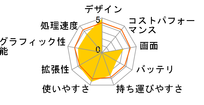 ���r�E�X PC-CW50X�̃��[�U�[���r���[