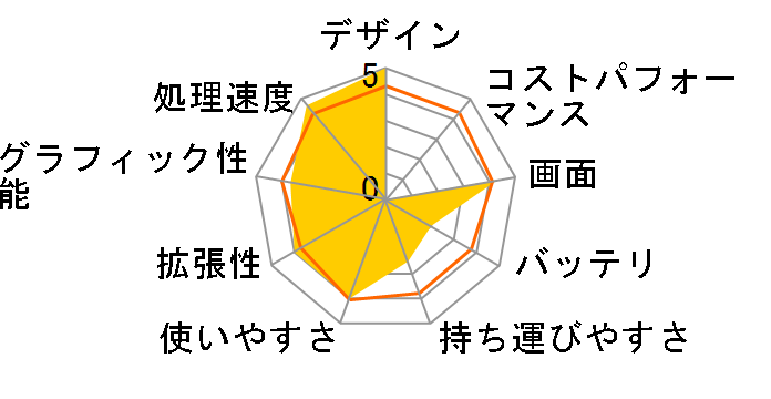 ���r�E�X PC-FW70X�̃��[�U�[���r���[