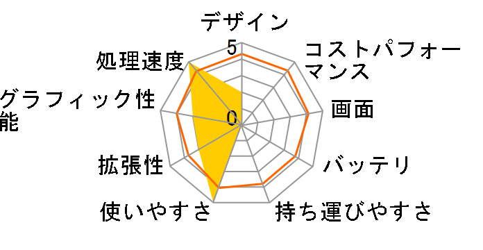 VAIO PCG-FX77G/BP�̃��[�U�[���r���[