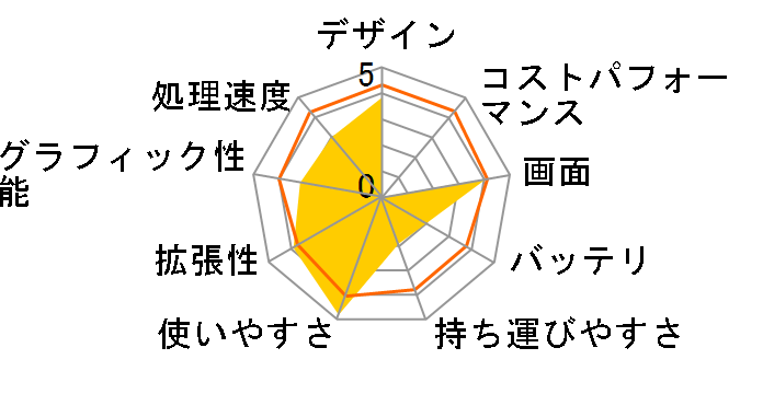 VAIO PCG-GRT55E/B�̃��[�U�[���r���[