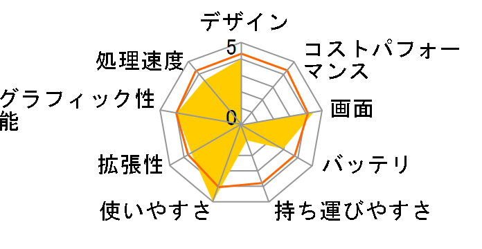 VAIO PCG-FR77G/B�̃��[�U�[���r���[