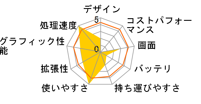 VAIO PCG-NV55/BP�̃��[�U�[���r���[