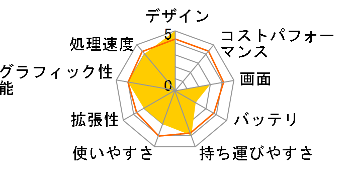 VAIO PCG-V505R/PB̃[U[r[